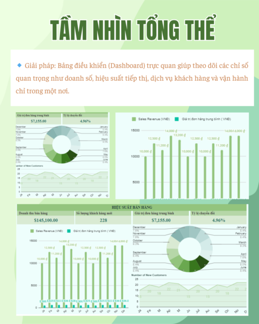 QUẢN LÝ KPI SALES & MARKETING - Hình ảnh 2
