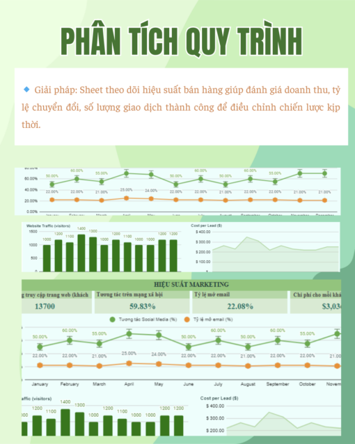 QUẢN LÝ KPI SALES & MARKETING - Hình ảnh 5