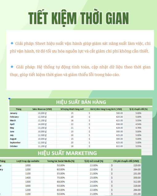 QUẢN LÝ KPI SALES & MARKETING - Hình ảnh 3